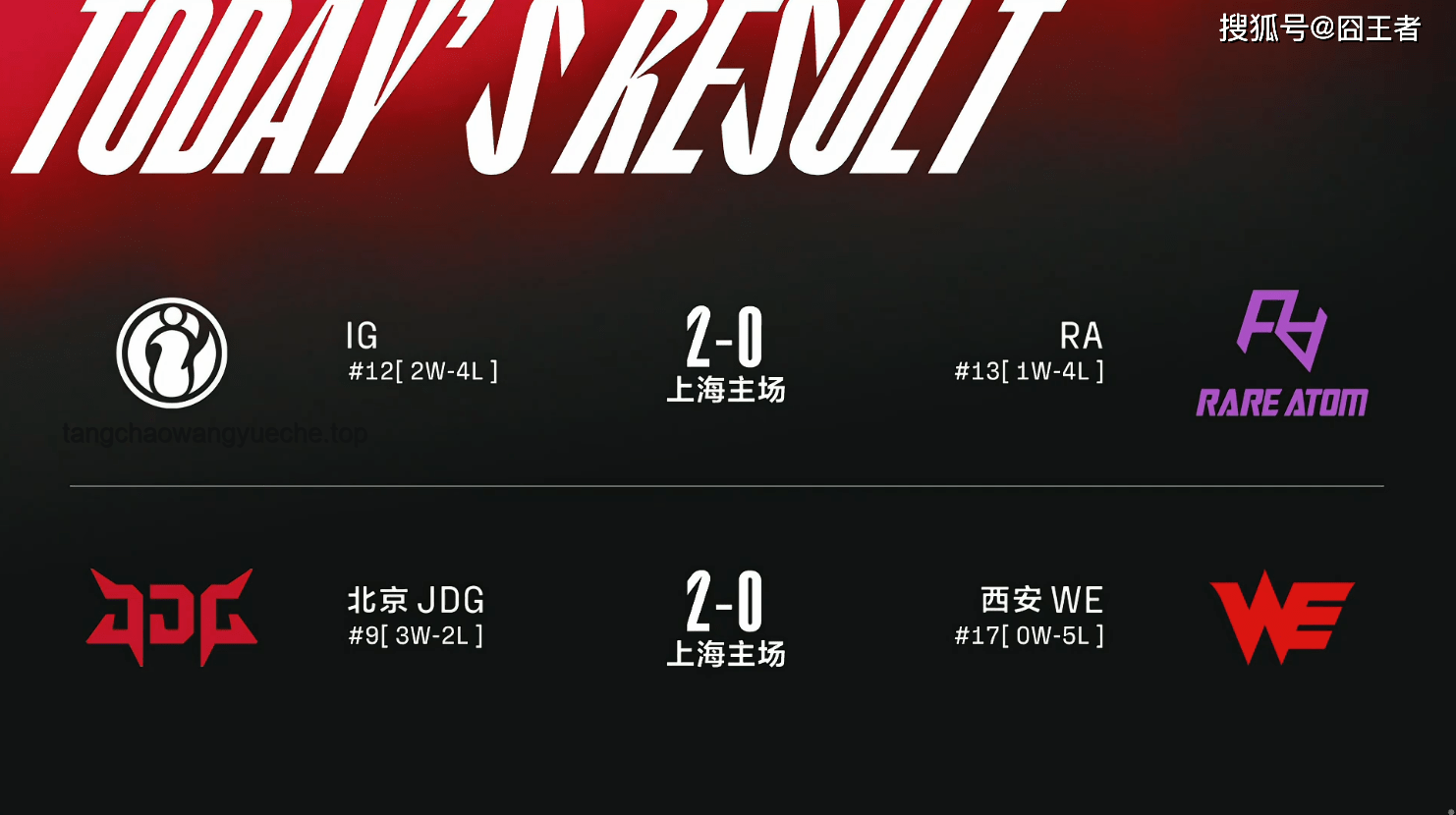 JDG败给WBG，以下克上的锅该谁背？